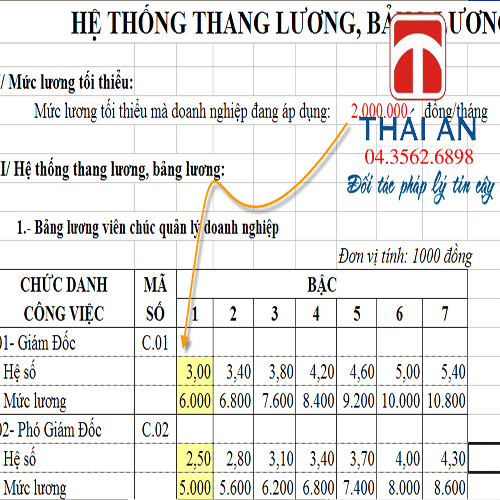 Cach xay dung bang luong
