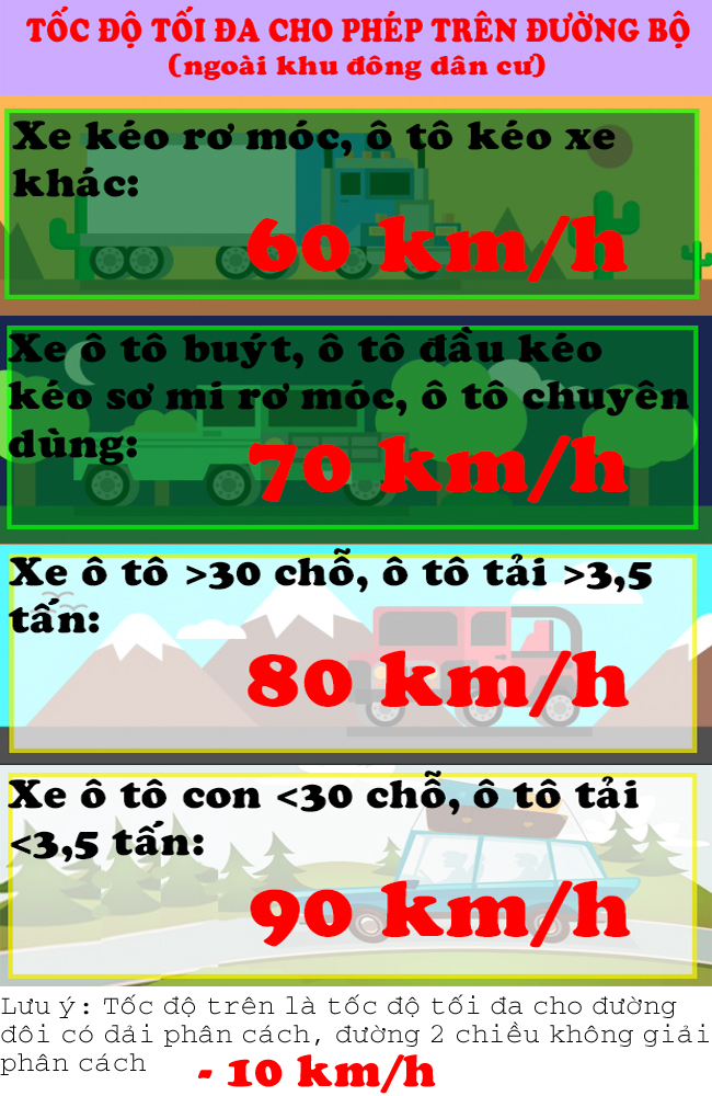 toc do cua xe co gioi ngoai khu dong dan cu