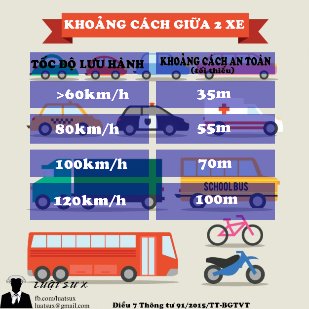 KHOANG CACH AN TOAN