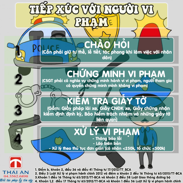 thai do, tiep xuc, cac buoc xu ly nguoi tham gia giao thong