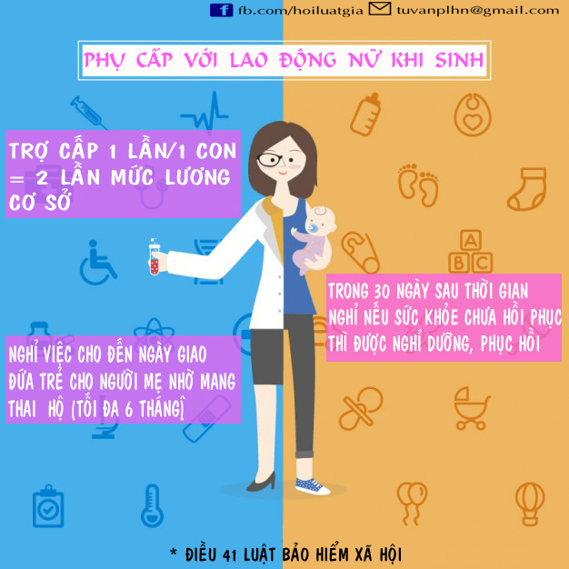 tro cap lao dong nu khi sinh